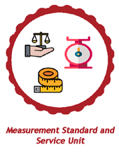 MeasureBr